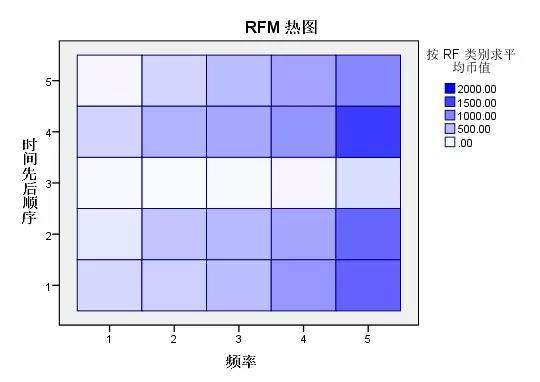 淘宝数据分析怎么做？淘宝生意参谋数据分析