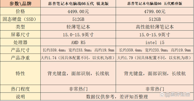 惠普电脑怎么样？惠普属于什么档次