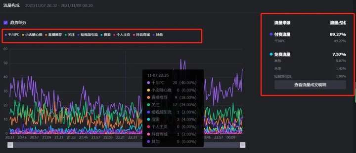 抖音分析数据怎么看？抖音个人账号数据分析