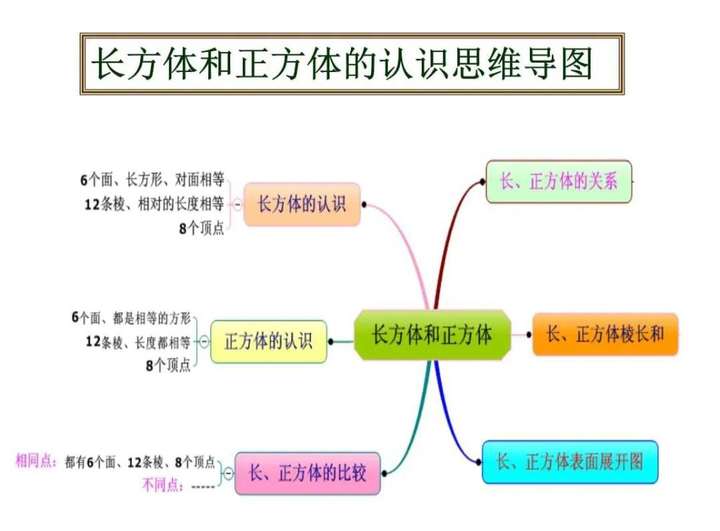 正方体的表面积公式（正方体体积公式计算公式）