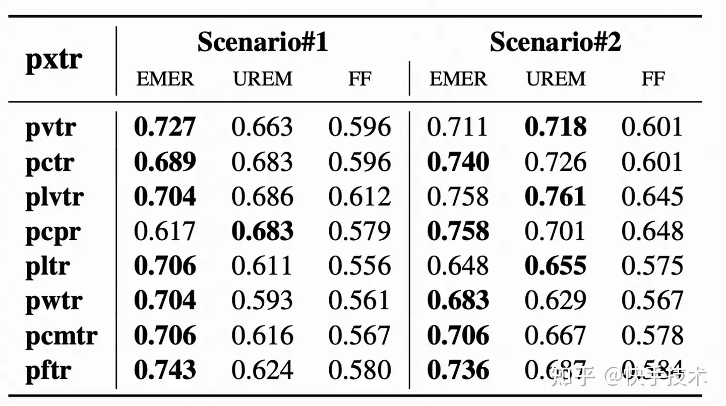 端到端短視頻多目標排序機制框架EMER詳解-AI.x社區