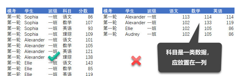 大数据仪表盘设计,仪表盘数据可视化,仪表盘数据图