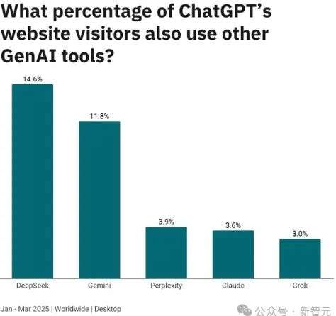 谷歌搜索，天崩了！ChatGPT不讲武德抢流量