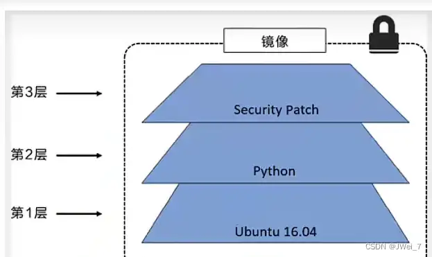 Docker入门教程(非常详细)从零基础入门到精通,看完这一篇就够了插图19 Docker入门教程(非常详细)从零基础入门到精通,看完这一篇就够了插图19