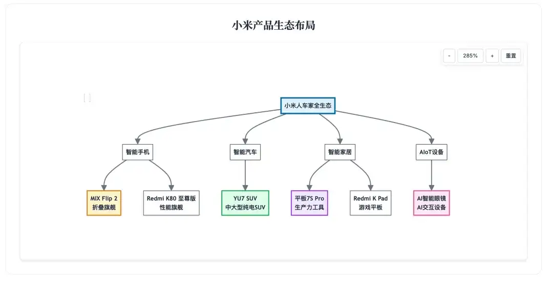 模型即 Agent 的含金量：Kimi深度研究功能详评