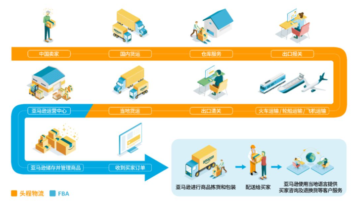 亚马逊是做什么的？亚马逊运营需要什么能力