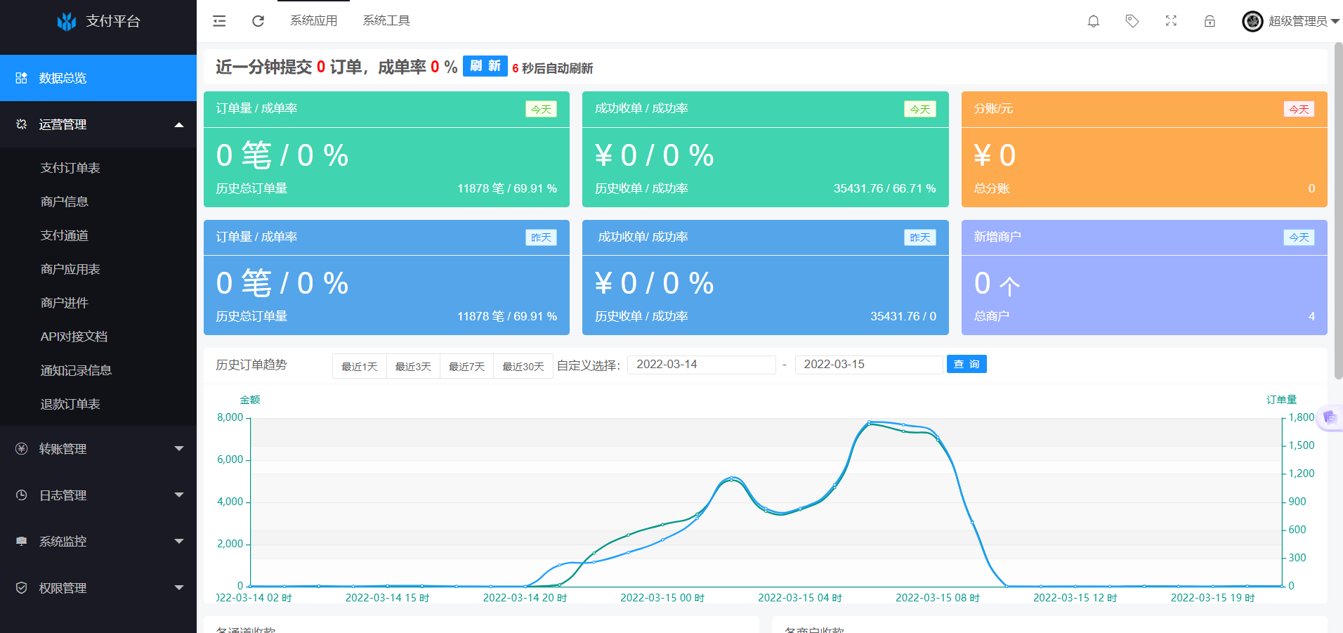 前沿四方支付系统，前后端一体化架构-站长源码