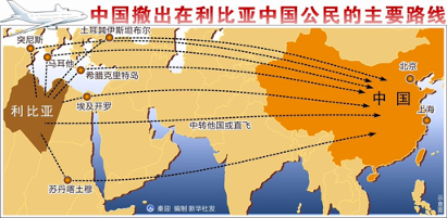 中国撤出在利比亚中国公民的主要线路，图源新华社
