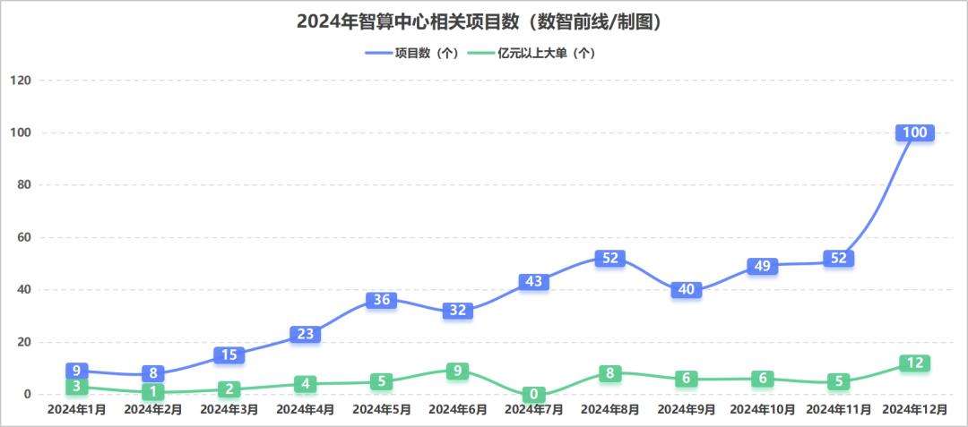 DeepSeek狂潮下，九张图表详解智算市场走向