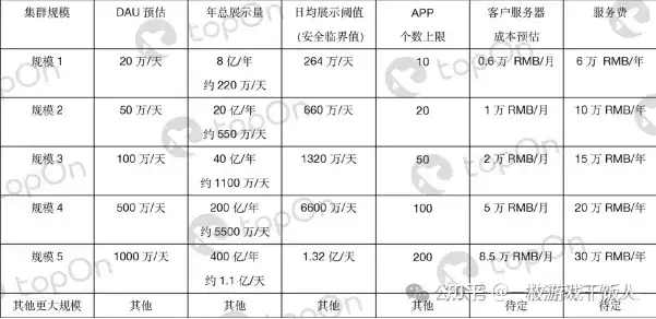 广告平台调研：聚合广告TopOn