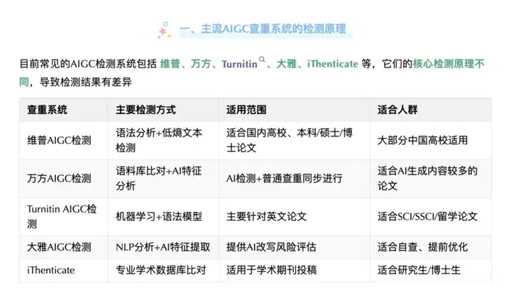 最近论文被判定“AI生成”的大学生，天下第一命苦
