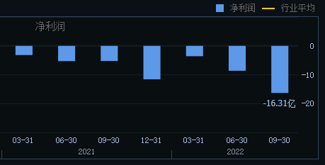 2022年倒闭最多的行业 2023年会更难熬吗？