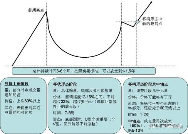 最适合中国股市的股票技术分析理论是哪几个？