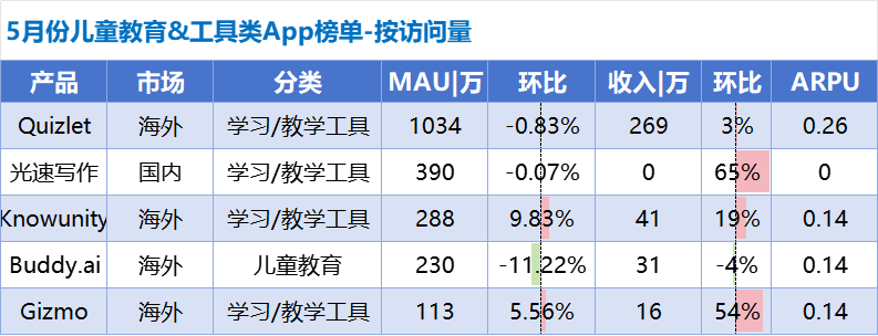 解题产品借AI视频突围，“互动短视频学英语”App MAU增长超150% | AI教育洞察第6期
