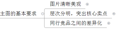 拼多多点击率怎么算？1000曝光多少点击合格