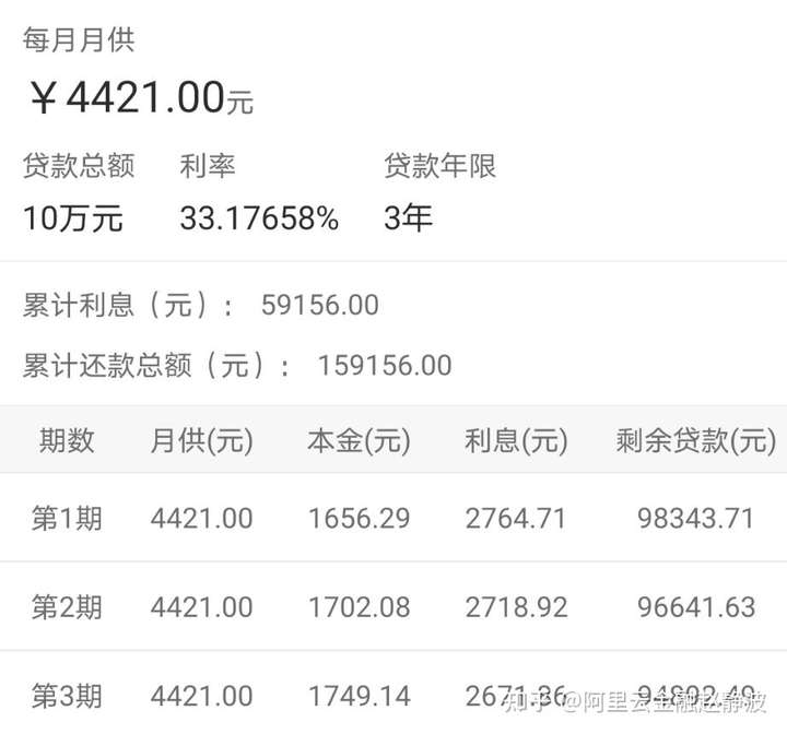 平安普惠贷款十万,分3年还,每月还4421元,利率是多少了?