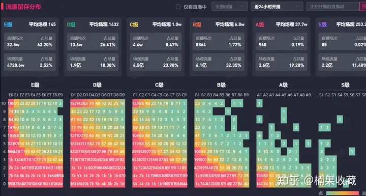 从抖音小白到全年带货超5亿直播带货实战攻略
