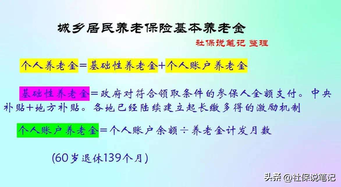 养老保险交15年后每月拿多少钱（养老金保险值得买吗）