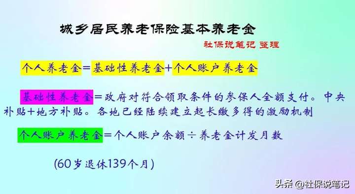 养老保险交15年后每月拿多少钱（养老金保险值得买吗）