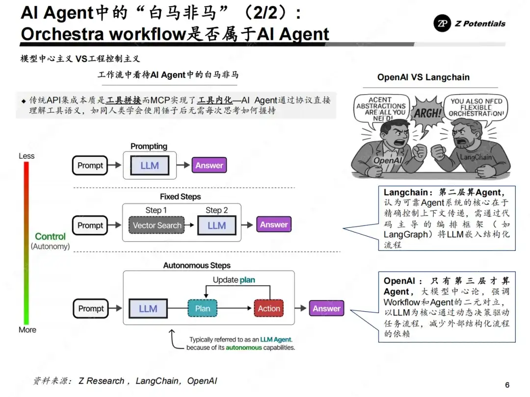 Z Research｜我们距离Agent的DeepSeek时刻还有多远（AI Agent 系列二）