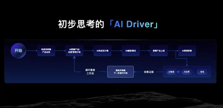 TRAE 如何思考 AI Coding ：未来的 AI IDE，是构建真正的「AI 工程师」