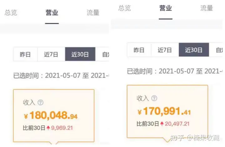 评分5.0,月均万单,从筹备期、优化期、加速期分享一家餐饮外卖店的标准化流程
