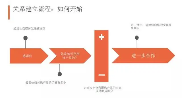 b2b推广方式有哪些（外贸b2b网站海外营销推广方案）