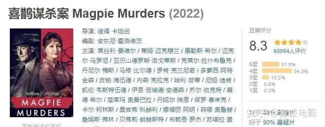 《墨西哥太平间的九具尸体》高分惊悚推理剧,谁才是凶手?