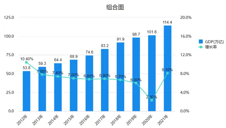 科研统计图汇总