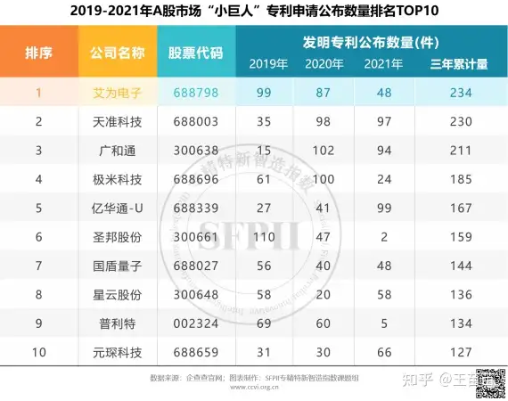 越早知道越好（“专精特新”上市公司有何特征？）