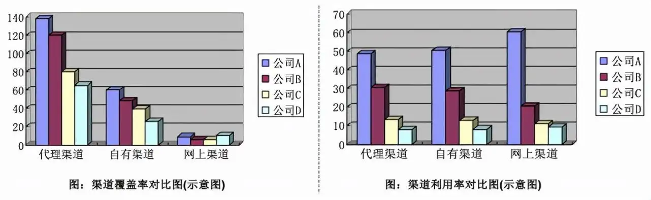 竞争对手分析（同行业竞争对手分析）