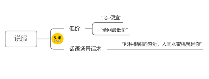 直播互动话术（ 直播怎么才能吸引人气）