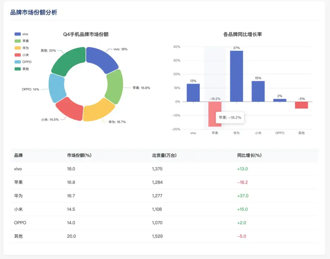 我用大模型砌“屎山雕花”：5天肝出几万行代码！产品经理的AI编程翻车记
