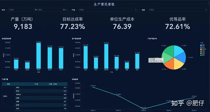 简单的财务分析报告怎么写？新手小白看过来！——九数云插图1