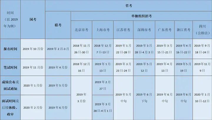 这样也行？（公务员考试内容）公务员考试内容有哪些 第1张