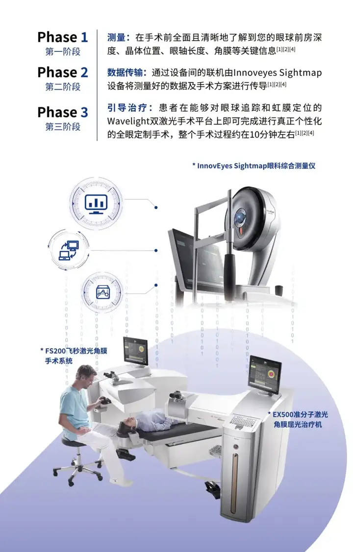 尖峰眼科：个性化摘镜方案再升级，近视手术“黑科技”全光塑是什么？