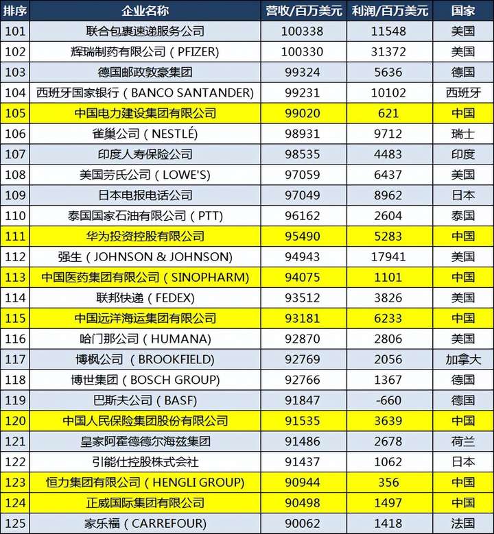 京东是世界500强吗?刘强东到2023身价多少亿