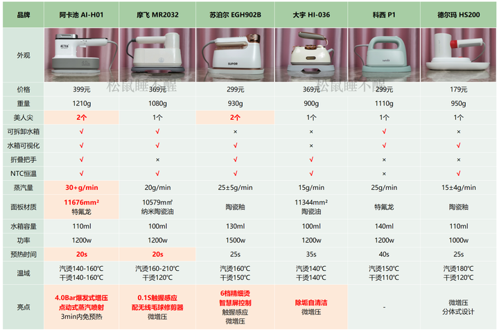 挂烫机什么牌子好？口碑最好的挂烫机