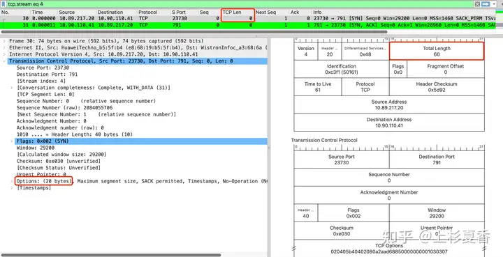 TCP Reliability Transmission