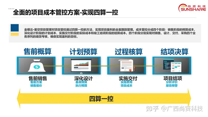 工程项目管理方法有哪些?3 工程项目管理方法有哪些?