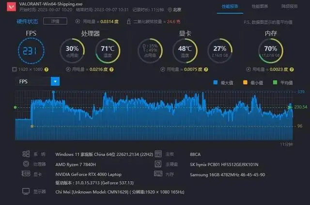 amd锐龙7840h处理器怎么样（R7 7840H的性能实测）