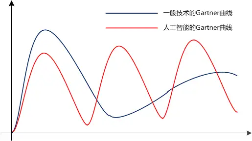 人工智能现在的发展前景如何？