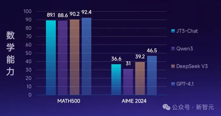 九天大模型大变身：性能狂飙35%！还能一键P大象