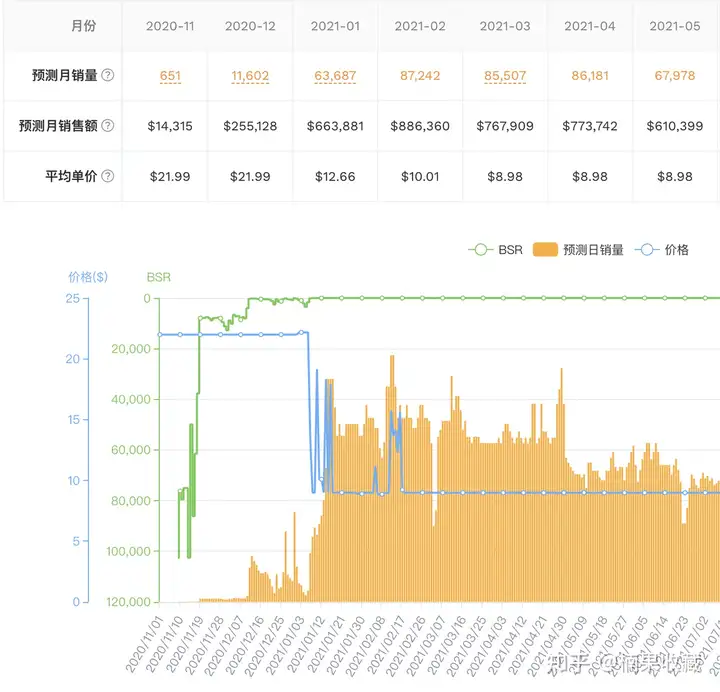 TikTok自然量研究和案例分享