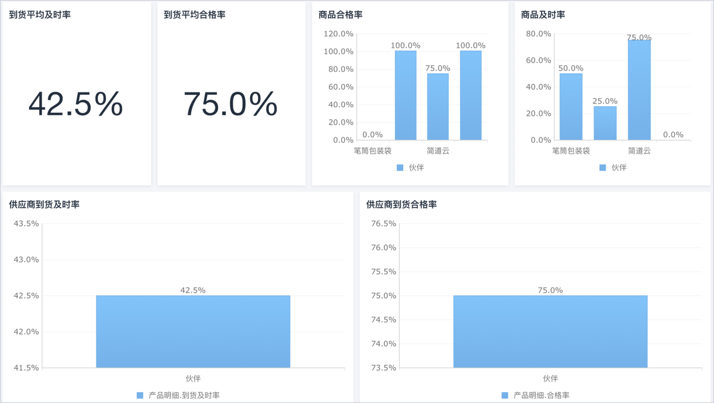 srm供应商管理软件,供应商管理系统软件srm,srm供应商管理系统登录