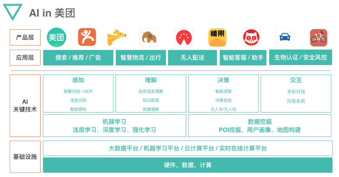 独家｜美团刚刚开源的龙猫大模型，其训练时未使用英伟达GPU。