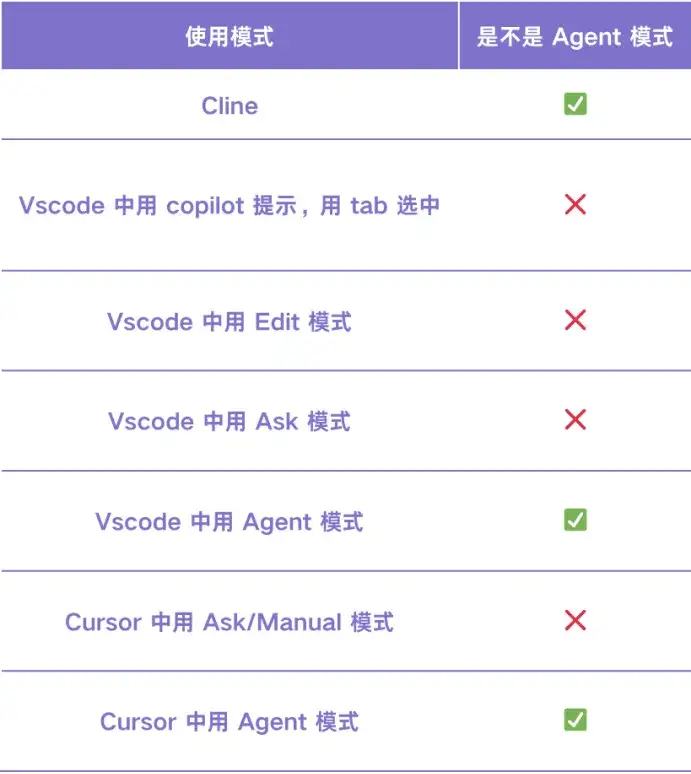 5 万行代码 Vibe Coding 实践复盘：最佳实践、关键技术，Bitter Lesson