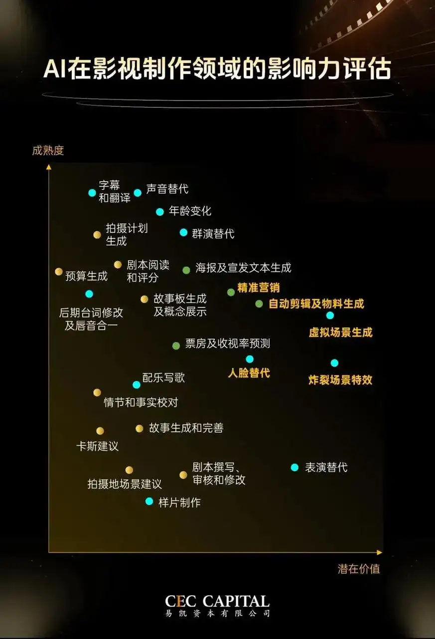还在等预算？他们已经用AI拍出了爆款