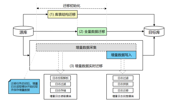 阿里云RDS SQL Server实例之间数据库迁移方案插图7