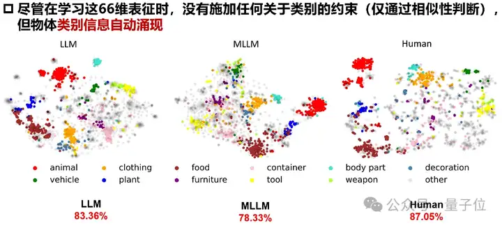 大模型能够自发形成“人类思维地图”！Nature子刊重磅研究揭示多模态大模型类脑机制